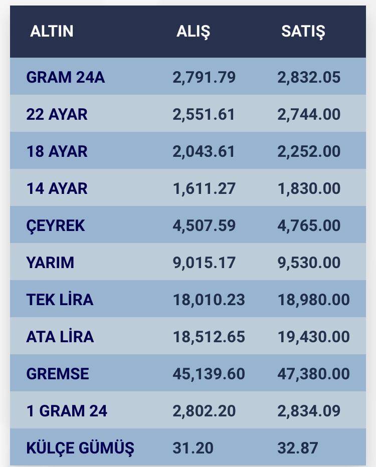 Konya’da altın fiyatları ve güncel döviz kurları I 11 Eylül 2024 9